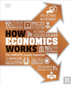 Bertrand.pt - How Economics Works