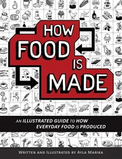 Bertrand.pt - How Food Is Made