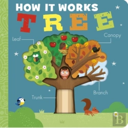 Bertrand.pt - How It Works: Tree