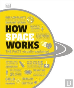 Bertrand.pt - How Space Works