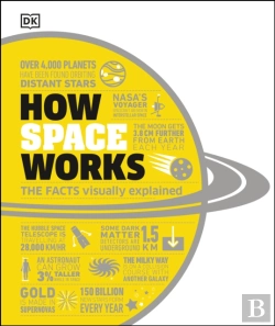 Bertrand.pt - How Space Works