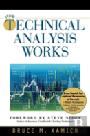How Technical Analysis Works (New York Institute Of Finance)