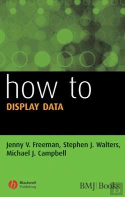 Bertrand.pt - How To Display Data