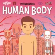Human Body