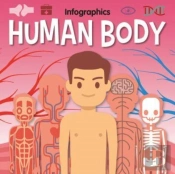 Human Body