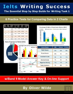 Bertrand.pt - Ielts Writing Success. The Essential Step By Step Guide To Writing Task 1. 6 Practice Tests For Comparing Data In 2 Charts. W/Band 9  Model Answer Key & On-Line Support.