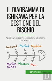 Il Diagramma Di Ishikawa Per La Gestione Del Rischio : Anticipare E Risolvere I Problemi All'Interno Dell'Azienda