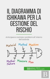Il Diagramma Di Ishikawa Per La Gestione Del Rischio