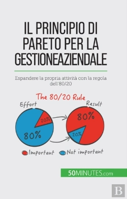 Bertrand.pt - Il Principio Di Pareto Per La Gestione Aziendale