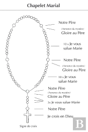Image-Prier Le Chapelet Par Lot De 20