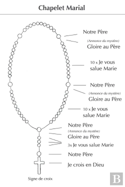 Bertrand.pt - Image-Prier Le Chapelet Par Lot De 20