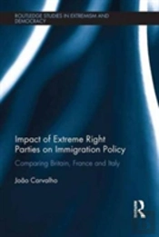 Impact Of Extreme Right Parties On Immigration Policy