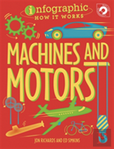 Infographic How It Works: Machines And Motors