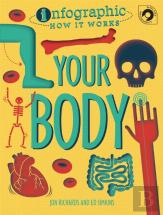 Infographic: How It Works: Your Body