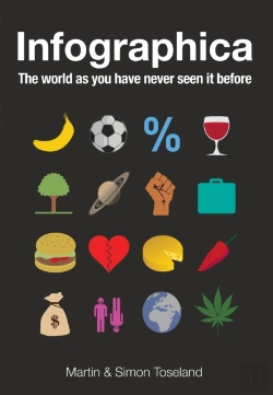 Bertrand.pt - Infographica