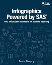 Infographics Powered By Sas
