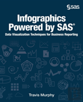 Infographics Powered By Sas
