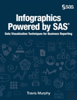 Bertrand.pt - Infographics Powered By Sas