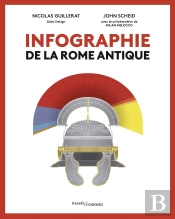 Infographie De La Rome Antique