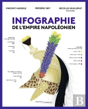 Infographie De L'Empire Napoléonien