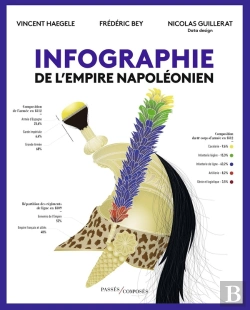 Bertrand.pt - Infographie De L'Empire Napoléonien