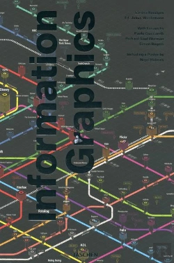 Bertrand.pt - Information Graphics