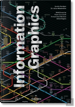 Bertrand.pt - Information Graphics