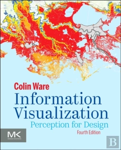Bertrand.pt - Information Visualization