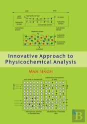 Innovative Approach To Physicochemical Analysis