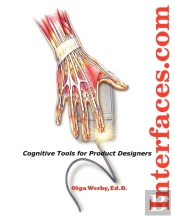Interfaces.Com