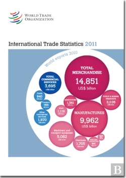 Bertrand.pt - International Trade Statistics 2011
