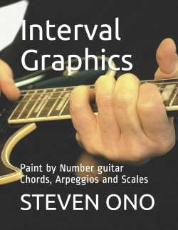 Bertrand.pt - Interval Graphics