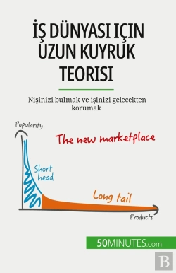 Bertrand.pt - Is Dünyasi Için Uzun Kuyruk Teorisi : Nisinizi Bulmak Ve Isinizi Gelecekten Korumak