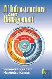 It Infrastructure And Management