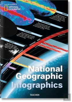 Bertrand.pt - Ju-National Geographic Infographics