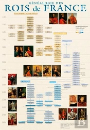 Kit Poster Genealogie Des Rois De France (12+1 Gra