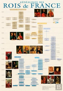 Bertrand.pt - Kit Poster Genealogie Des Rois De France (12+1 Gra