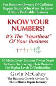 Know Your Numbers! It'S The Heartbeat Of Your Business
