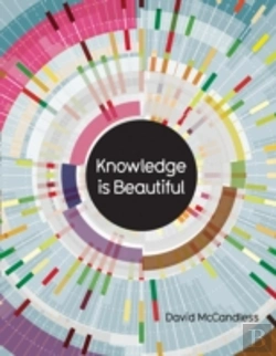Bertrand.pt - Knowledge Is Beautiful