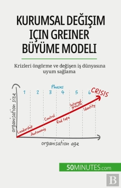 Bertrand.pt - Kurumsal Degisim Için Greiner Büyüme Modeli : Krizleri Ongorme Ve Degisen Is Dünyasina Uyum Saglama