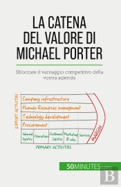 La Catena Del Valore Di Michael Porter : Sbloccate Il Vantaggio Competitivo Della Vostra Azienda