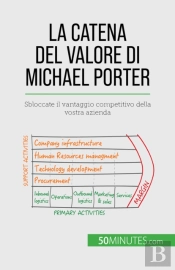 La Catena Del Valore Di Michael Porter