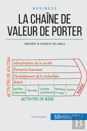 La Chaîne De Valeur De Michael Porter ; Comment Identifier Sa Valeur Ajoutée ?