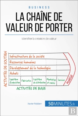 Bertrand.pt - La Chaîne De Valeur De Porter