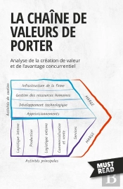 La Chaîne De Valeurs De Porter : Analyse De La Création De Valeur Et De L'Avantage Concurrentiel