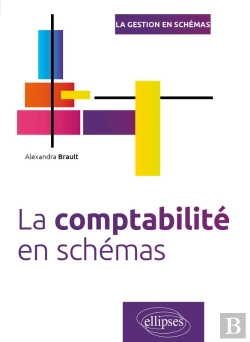 Bertrand.pt - La Comptabilité En Schémas