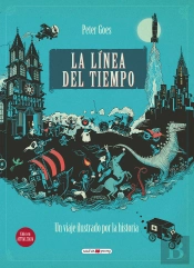 La Linea Del Tiempo