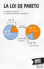 La Loi De Pareto : La Règle Des 80/20 Et L'Optimisation Des Ressources