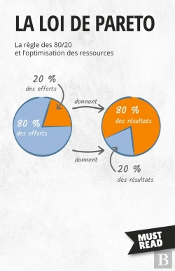Bertrand.pt - La Loi De Pareto : La Règle Des 80/20 Et L'Optimisation Des Ressources