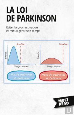 Bertrand.pt - La Loi De Parkinson : Éviter La Procrastination Et Mieux Gérer Son Temps